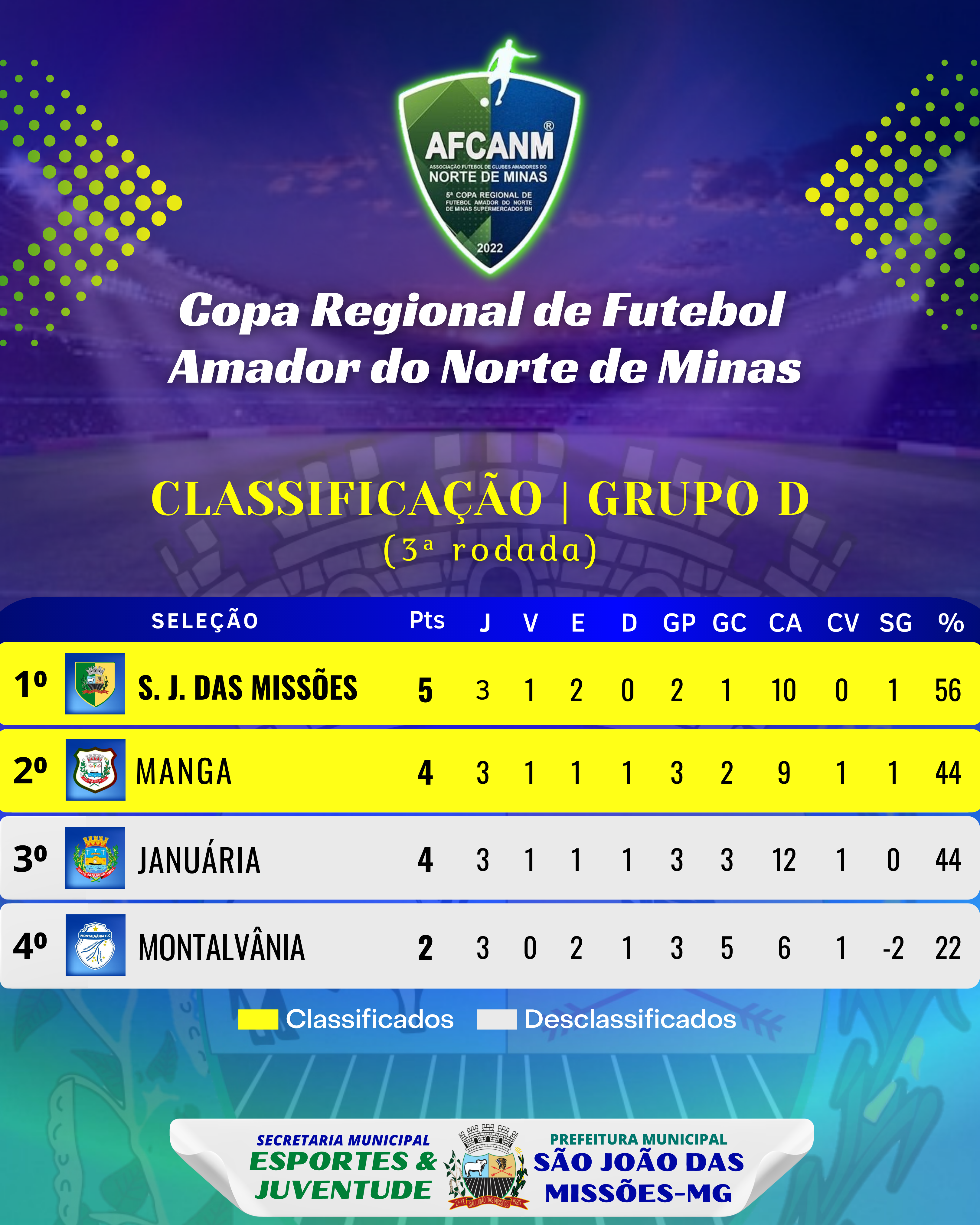 Resutados da 13ª rodada da 1ª Divisão e da 2ª rodada da 2ª Divisão Copa  CREM de Futebol Amador Bandeirantes - Rádio Cabiuna